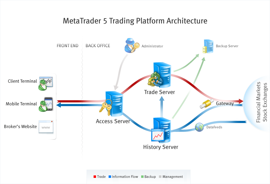 metatrader5_trading_platform_arhitecture